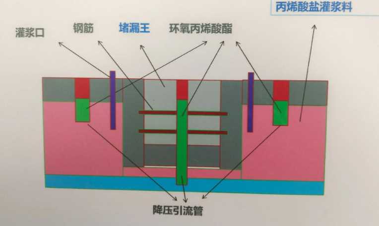 六安防水堵漏工程设计